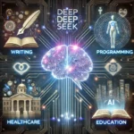 Esta página mostra uma imagem com a palavra DEEPSEEK interligando varias áreas, educação, escrita, programação e cuidado com a saúde em referencia ao artigo DeepSeek Como Essa Nova IA Revolucionária Está Moldando o Futuro da Tecnologia e da Sociedade